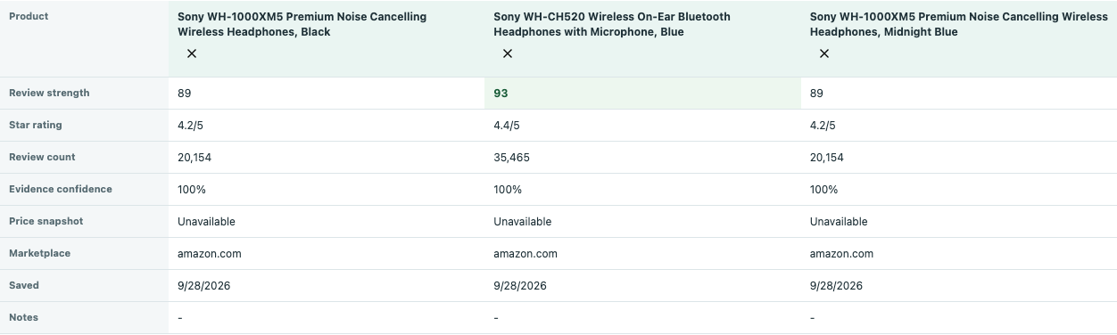 AZ comparing three saved Amazon products by review strength, star rating and review count